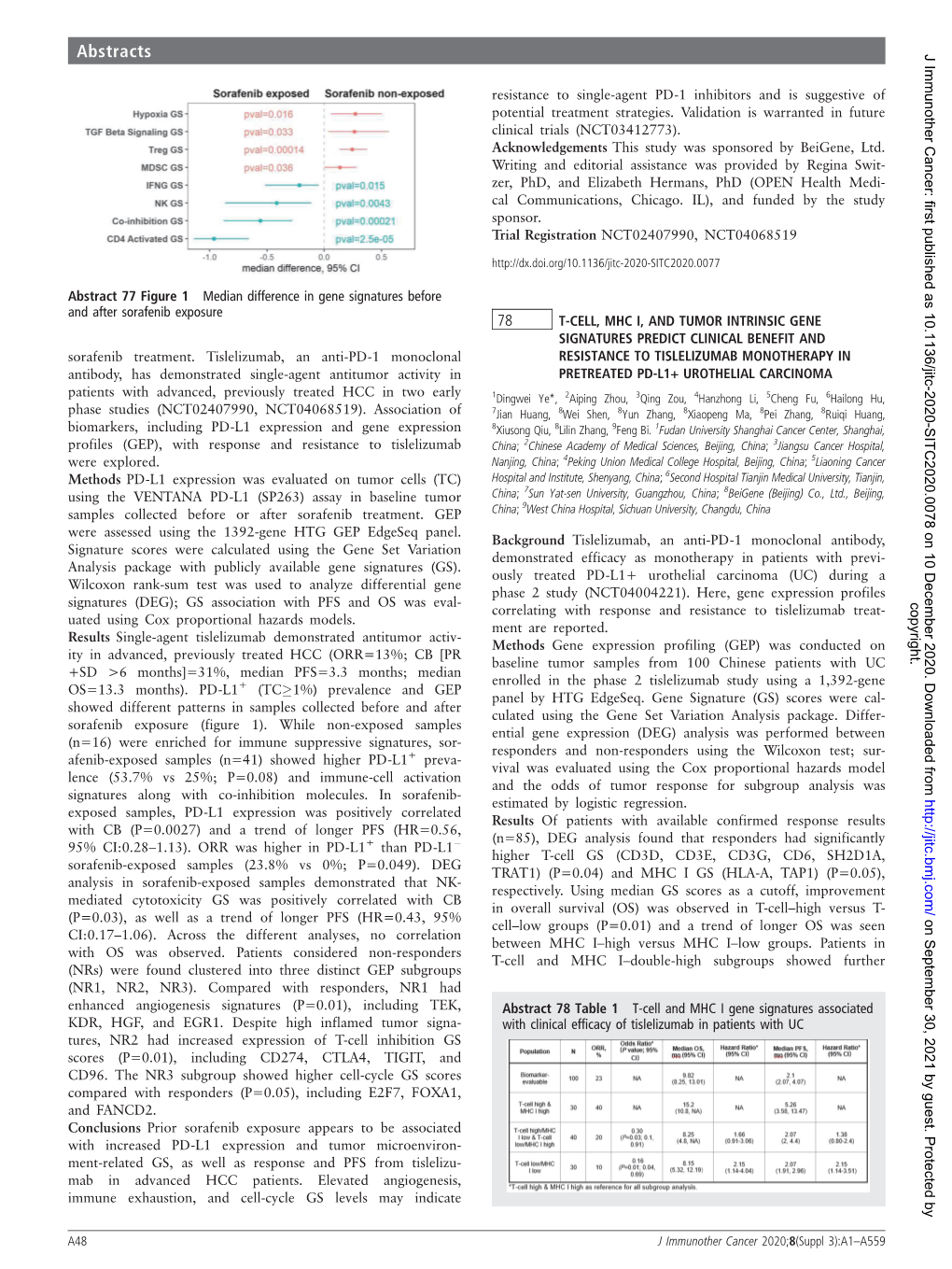 78 T-CELL, MHC I, and TUMOR INTRINSIC GENE SIGNATURES PREDICT CLINICAL BENEFIT and Sorafenib Treatment