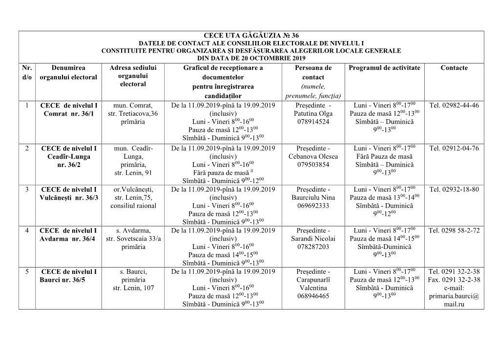 CECE UTA GĂGĂUZIA № 36 Nr. D/O Denumirea Organului Electoral
