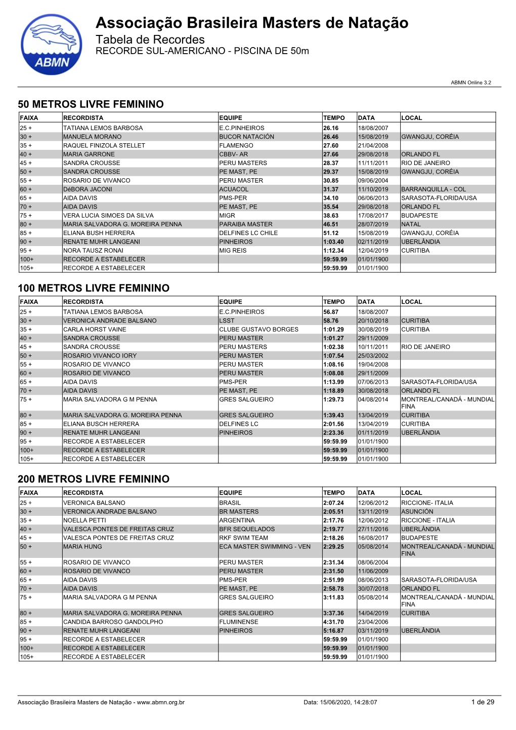 Associação Brasileira Masters De Natação Tabela De Recordes RECORDE SUL-AMERICANO - PISCINA DE 50M