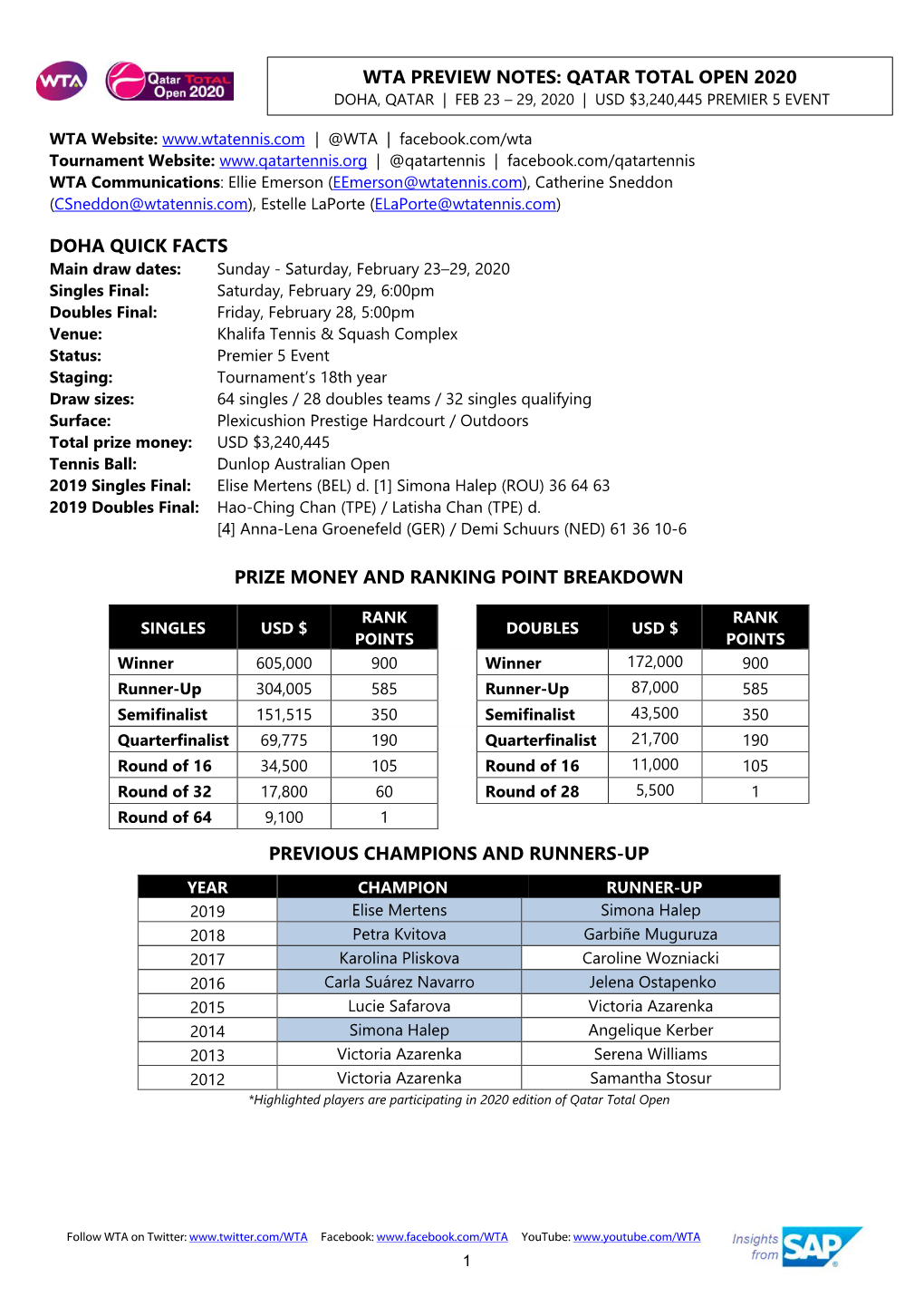 Wta Preview Notes: Qatar Total Open 2020 Doha Quick