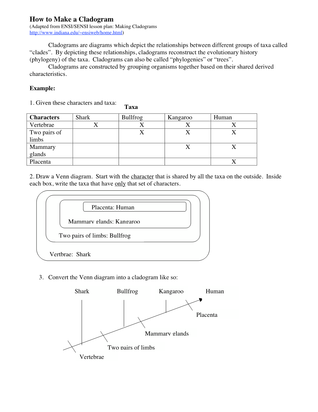 How to Make a Cladogram (Adapted from ENSI/SENSI Lesson Plan: Making Cladograms