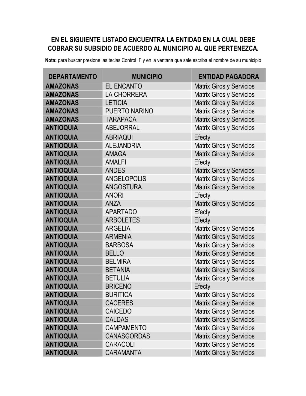 En El Siguiente Listado Encuentra La Entidad En La Cual Debe Cobrar Su Subsidio De Acuerdo Al Municipio Al Que Pertenezca