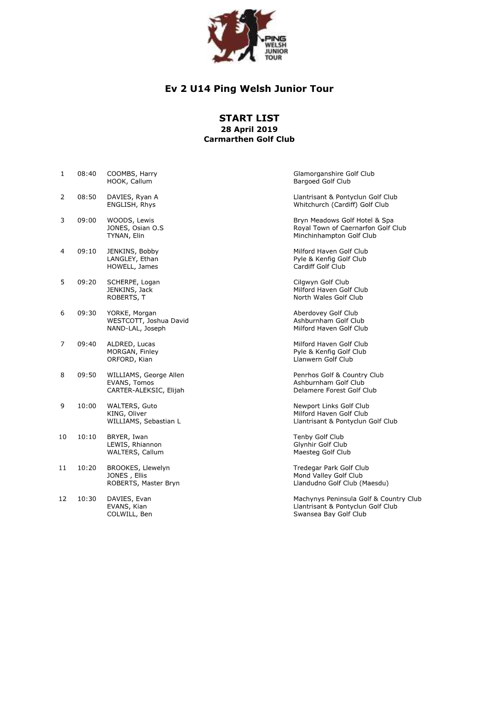 Ev 2 U14 Ping Welsh Junior Tour START LIST