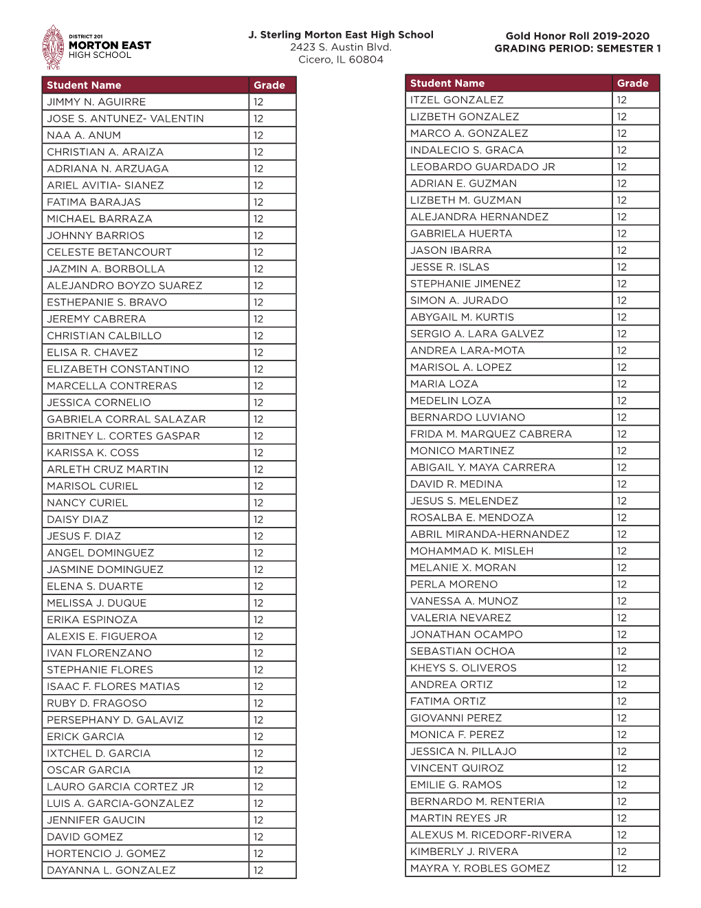 Student Name Grade JIMMY N. AGUIRRE 12 JOSE S. ANTUNEZ