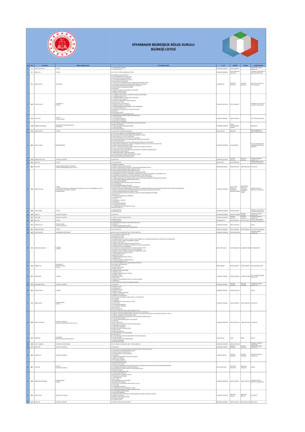 Diyarbakir Bilirkişilik Bölge Kurulu Bilirkişi Listesi