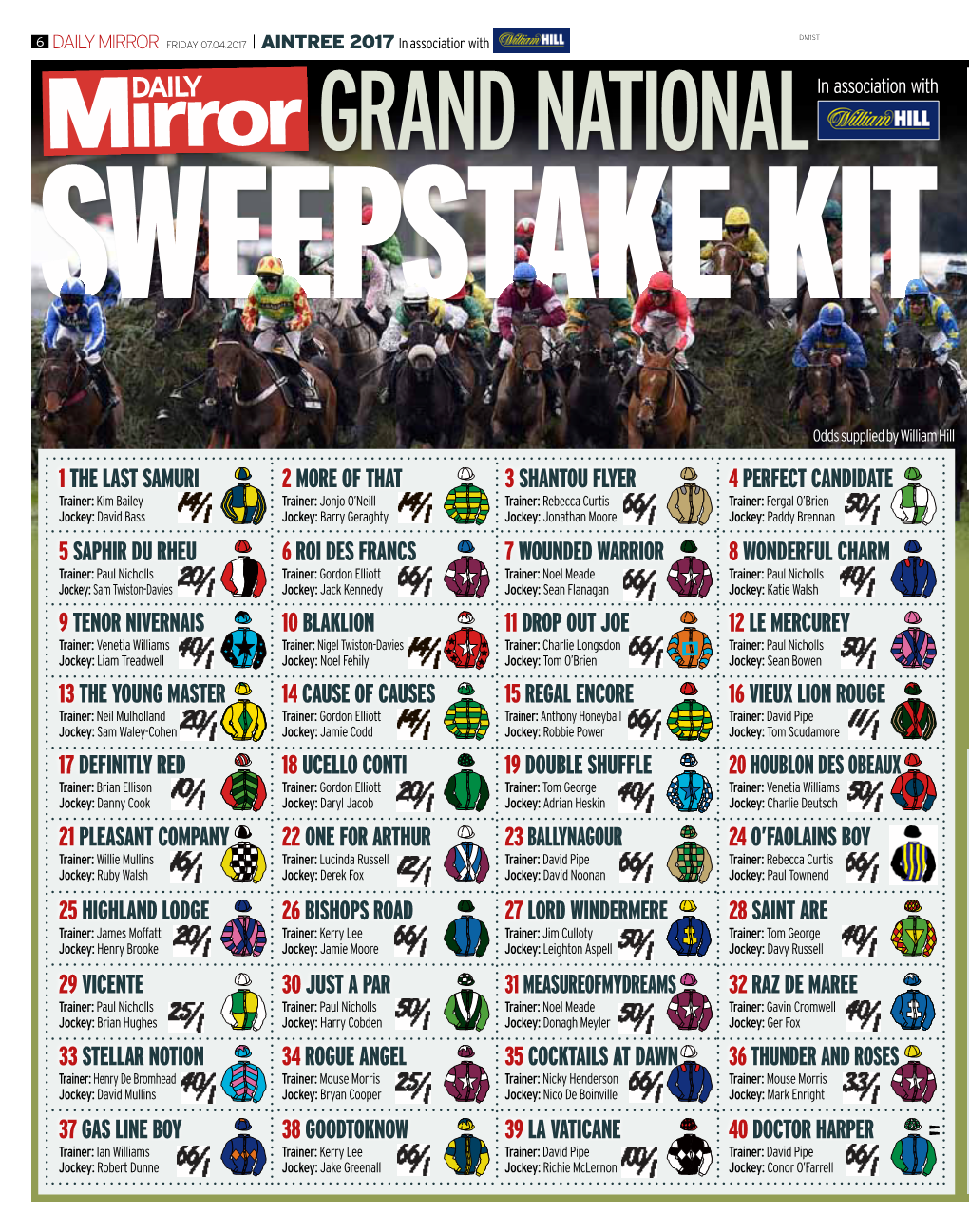 Grandnationalsweepstake2017.Pdf