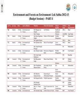 Environment and Forests on Environment: Lok Sabha 2012-13 (Budget Session) – PART-I