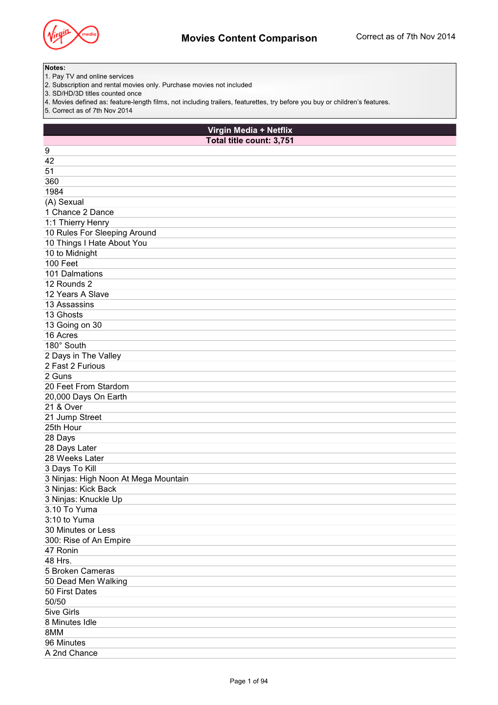 Movies Content Comparison Correct As of 7Th Nov 2014