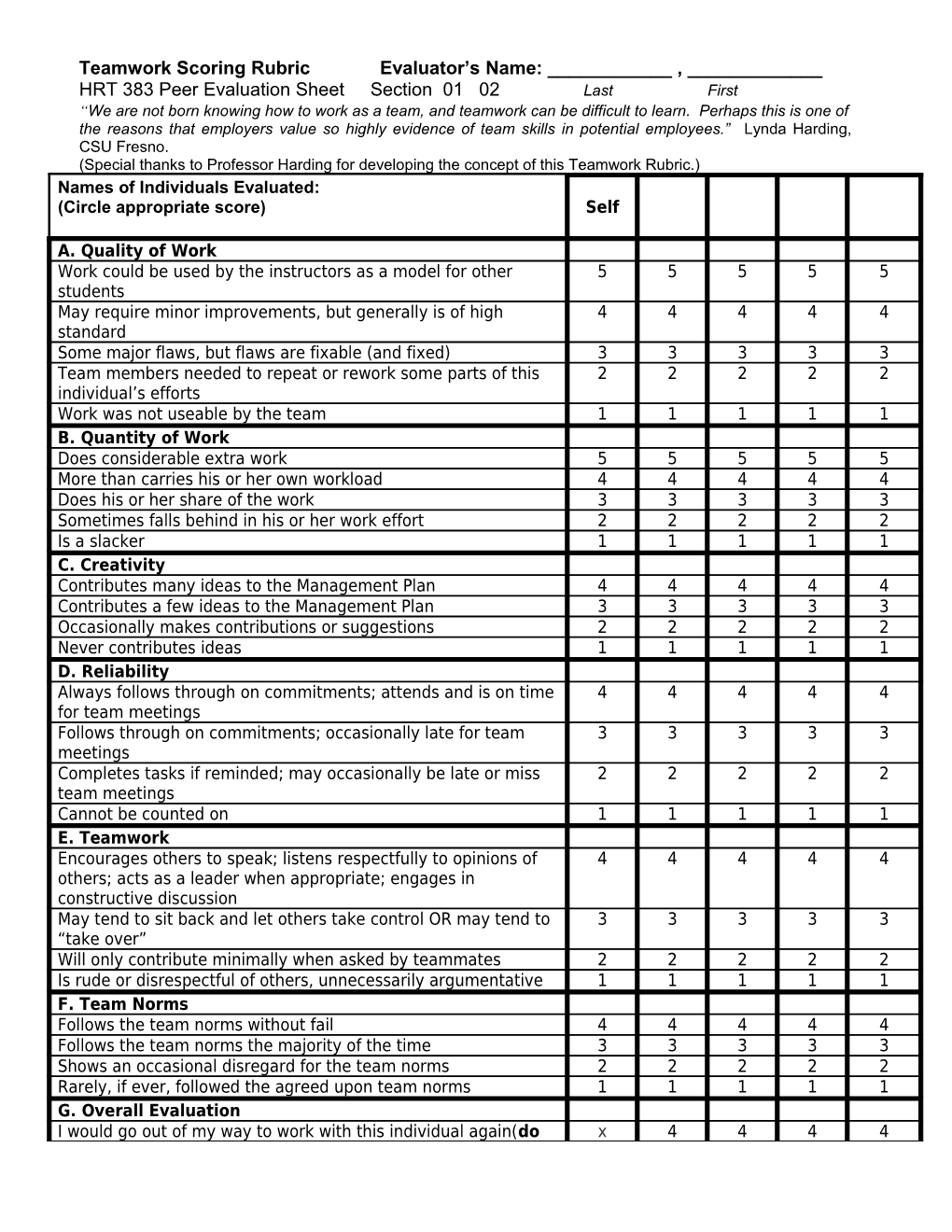 Teamwork Scoring Rubric