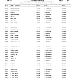 Government of Karnataka Department of Pre University Education, Bangalore 441 Page No: 14 Jun 2015 Batch No : 1 List of No Chang