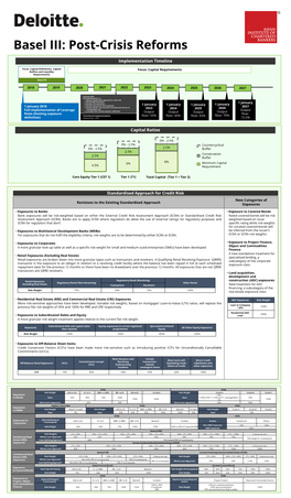 Basel III: Post-Crisis Reforms