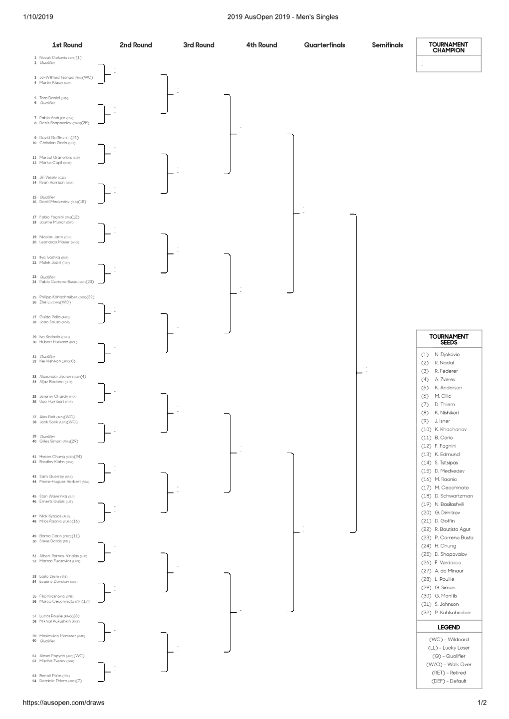 1/10/2019 2019 Ausopen 2019 - Men's Singles