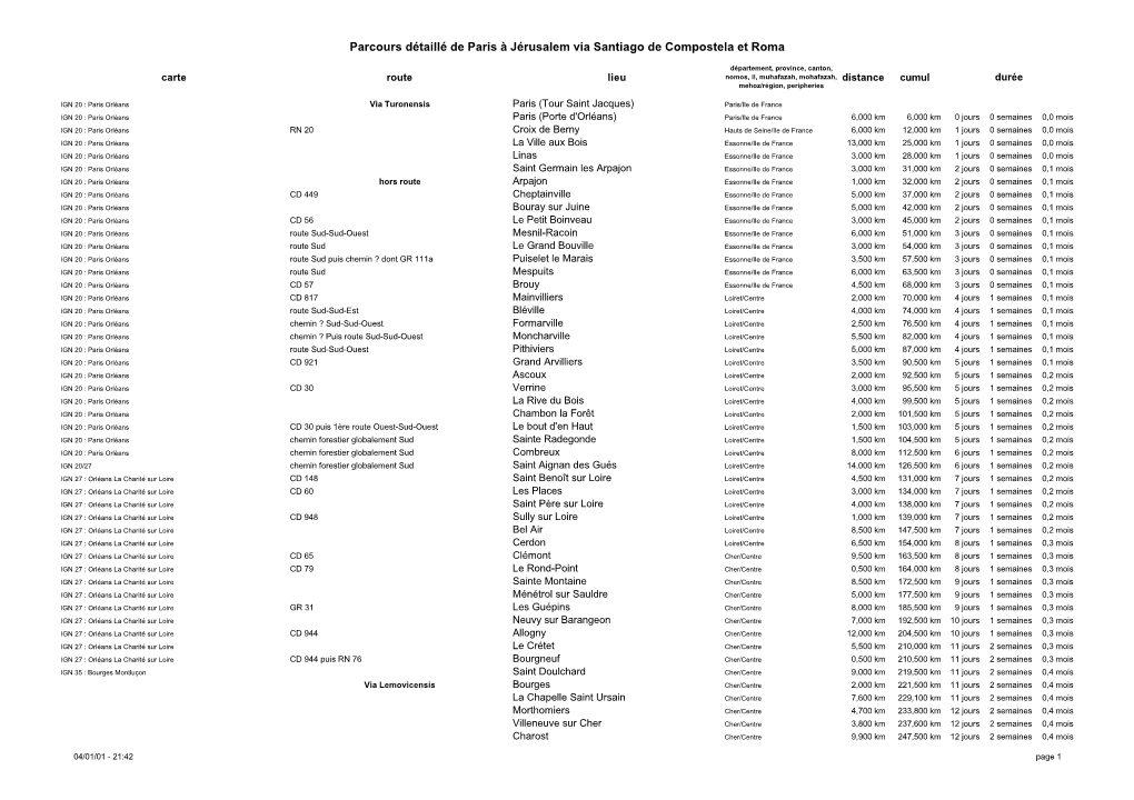 Parcours Détaillé De Paris À Jérusalem Via Santiago De Compostela Et Roma