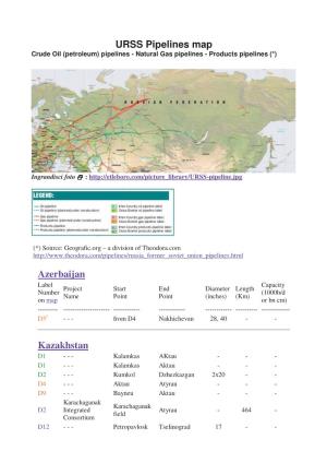 URSS Pipelines Map Azerbaijan Kazakhstan