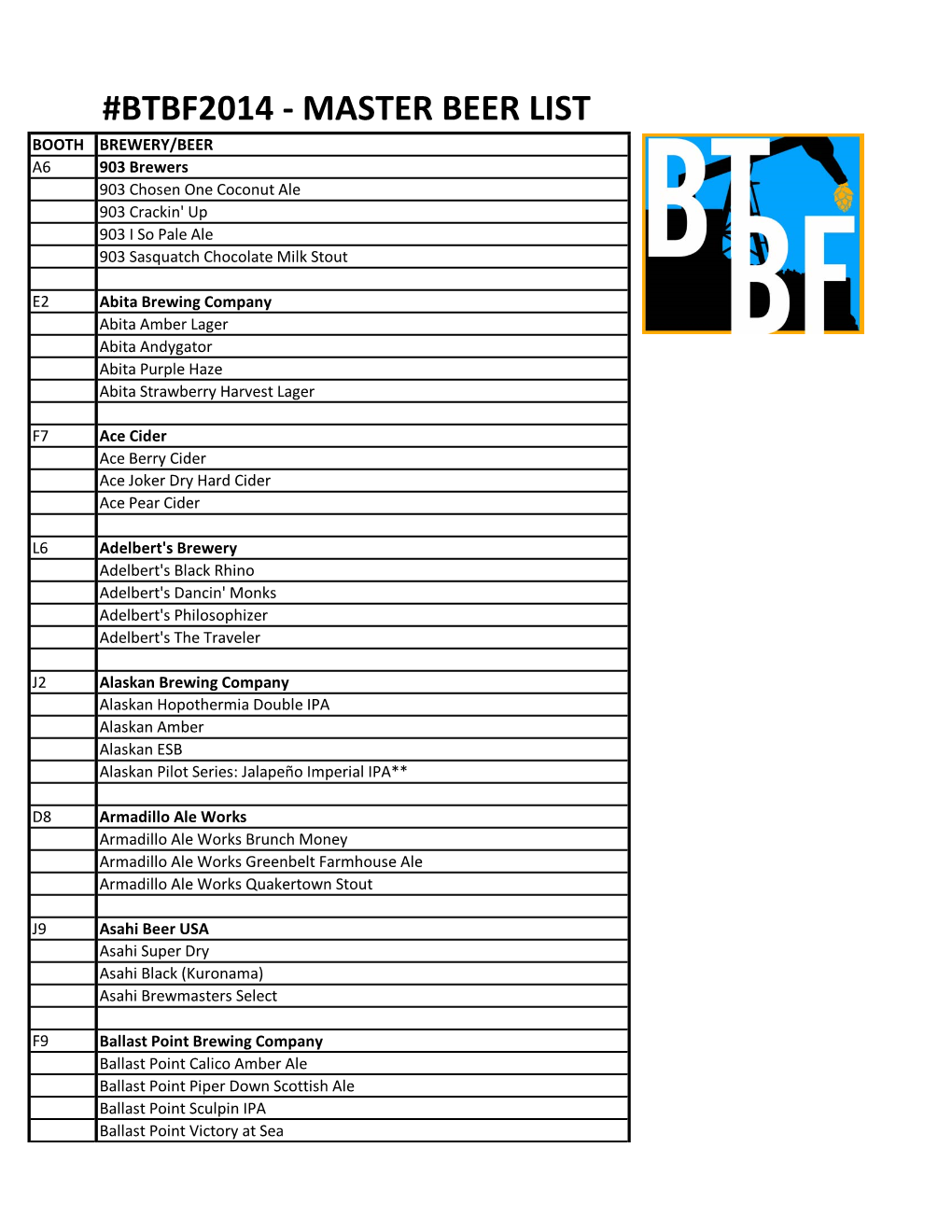 MASTER BEER LIST BOOTH BREWERY/BEER A6 903 Brewers 903 Chosen One Coconut Ale 903 Crackin' up 903 I So Pale Ale 903 Sasquatch Chocolate Milk Stout