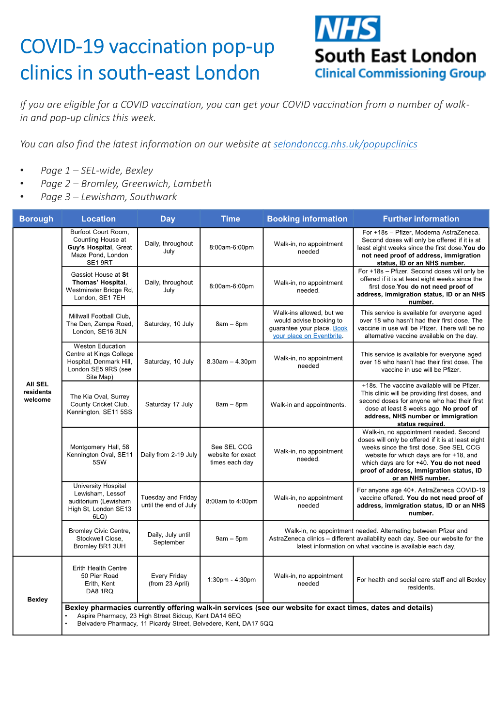 COVID-19 Vaccination Pop-Up Clinics in South-East London