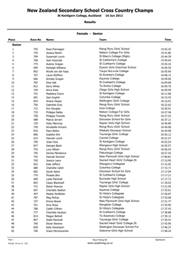 New Zealand Secondary School Cross Country Champs St Kentigern College