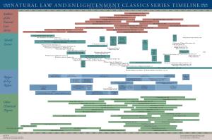 Classics Series Timeline U U Natural Law and Enlightenment