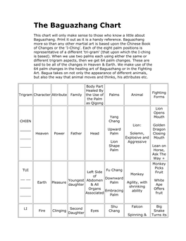 The Baguazhang Chart
