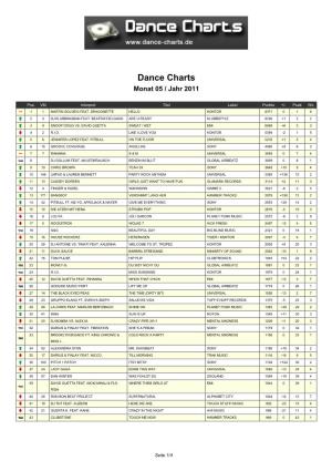 Dance Charts Monat 05 / Jahr 2011