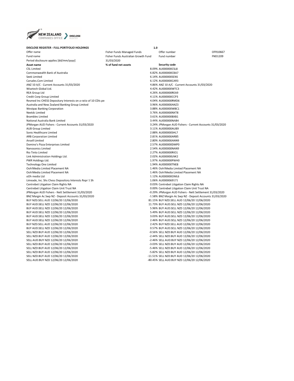 Portfolio Holdings V