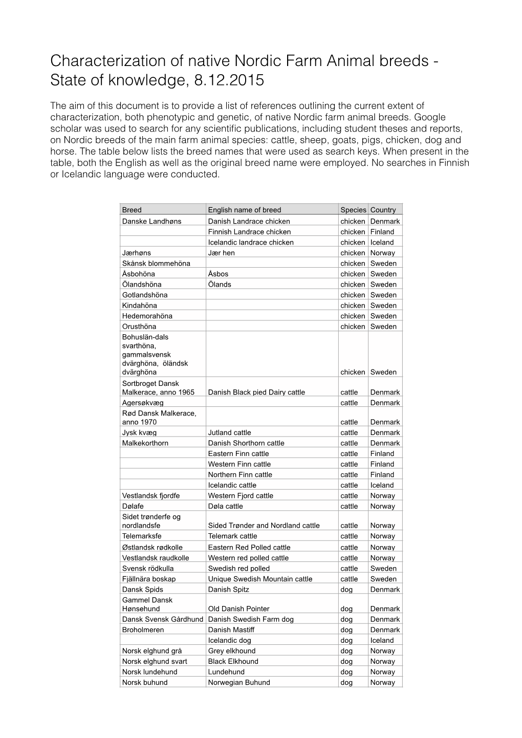 Characterization of Native Nordic Farm Animal Breeds - State of Knowledge, 8.12.2015