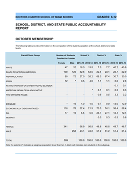 School, District, and State Public Accountability Report October Membership