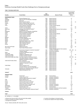 Tables for Testimony: Sovereign Wealth Funds: New Challenges