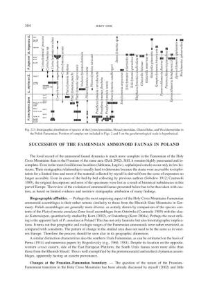 Succession of the Famennian Ammonoid Faunas in Poland