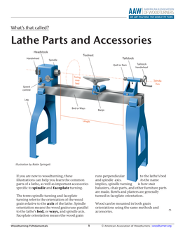 Lathe Parts and Accessories