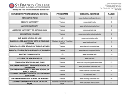 University/Professional School Programs Web/Url Address Table