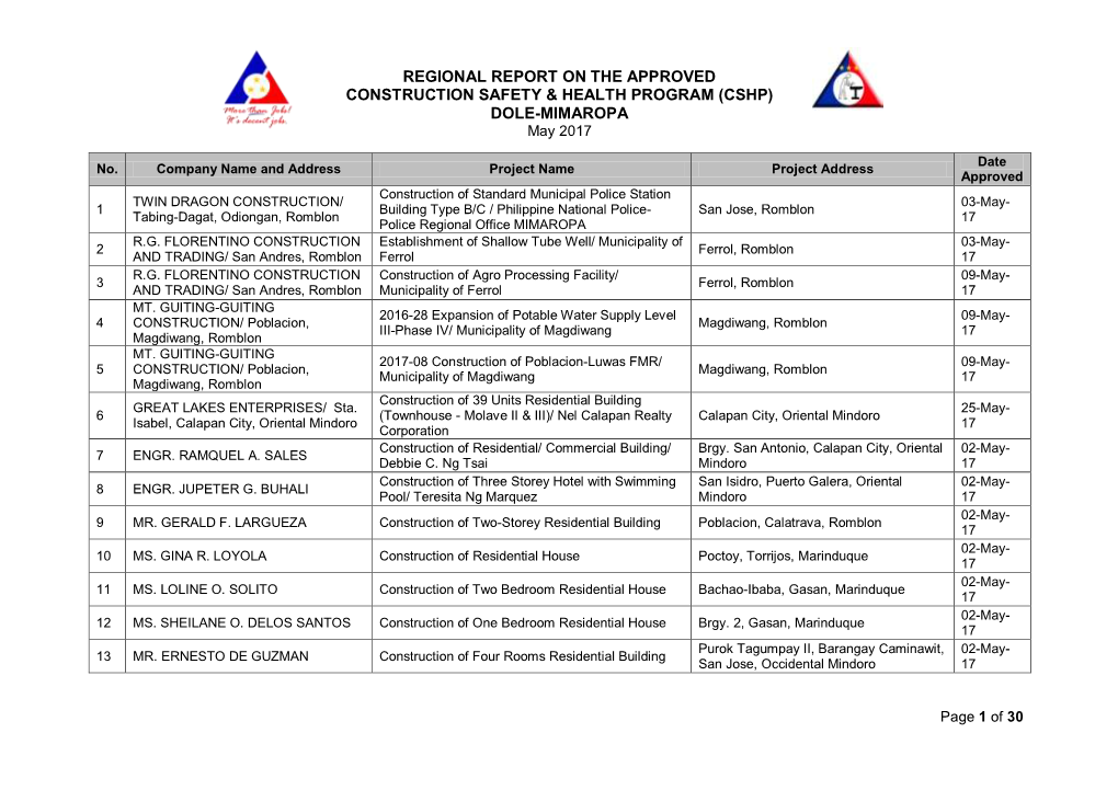 CSHP) DOLE-MIMAROPA May 2017