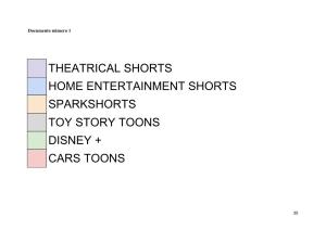 Theatrical Shorts Home Entertainment Shorts Sparkshorts Toy Story Toons Disney + Cars Toons