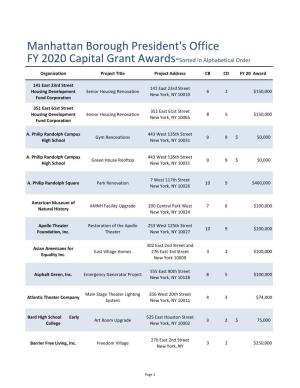 Manhattan Borough President's Office FY 2020 Capital Grant Awards-Sorted in Alphabetical Order