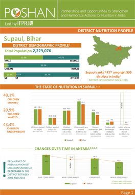 Supaul, Bihar DISTRICT DEMOGRAPHIC PROFILE1 Total Population 2,229,076