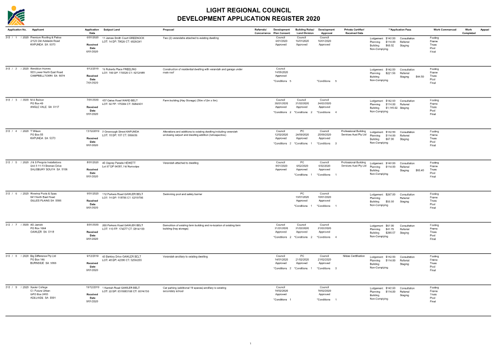 Development Application Register 2020