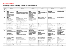 Primary Phase – Early Years to Key Stage 2