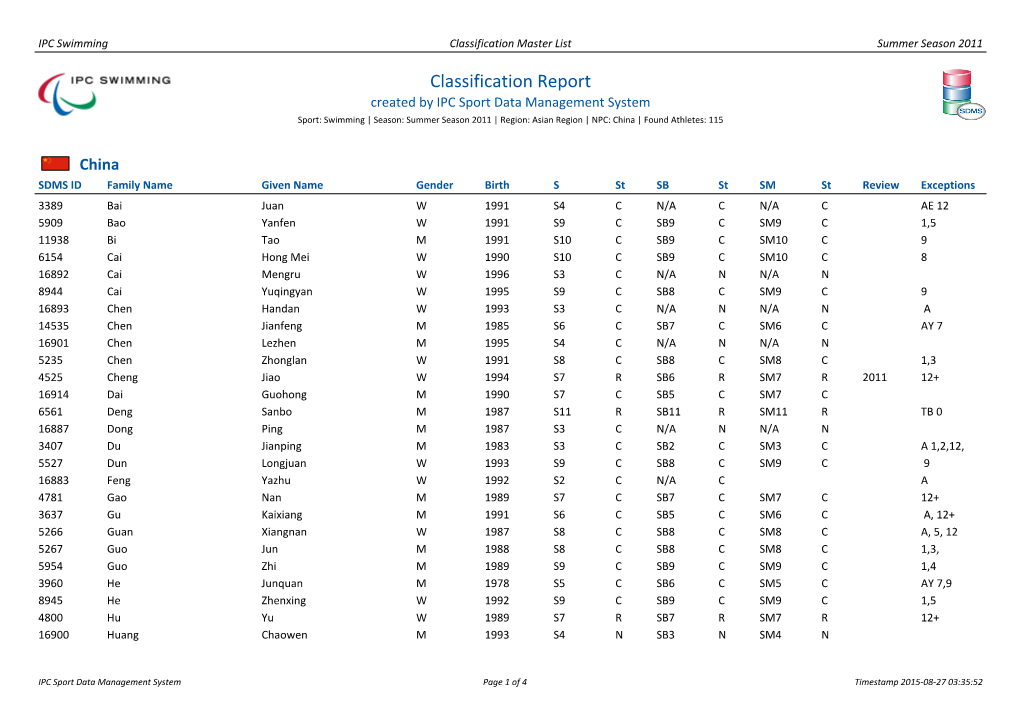 Classification Report