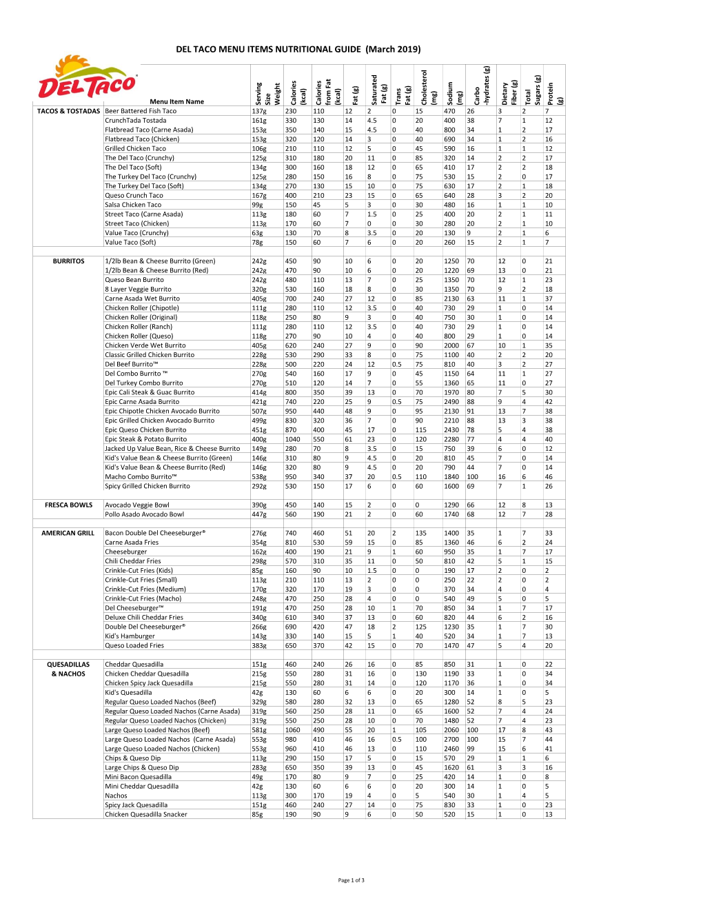 Del Taco Menu Nutrition Guide March 2019