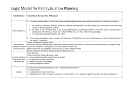 Logic Model for PER Evaluation Planning