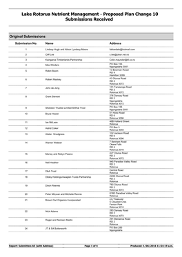 Submitters All (With Address) Page 1 of 4 Produced: 1/06/2016 11:54:19 A.M