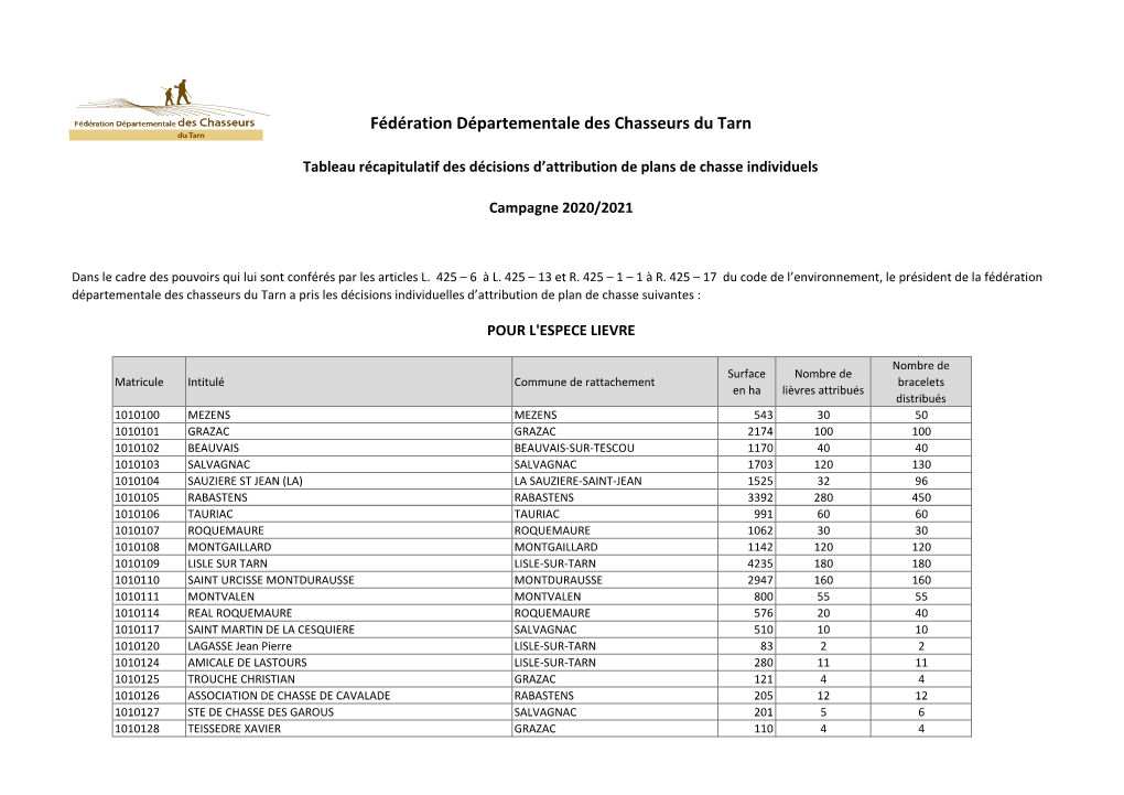 Fédération Départementale Des Chasseurs Du Tarn