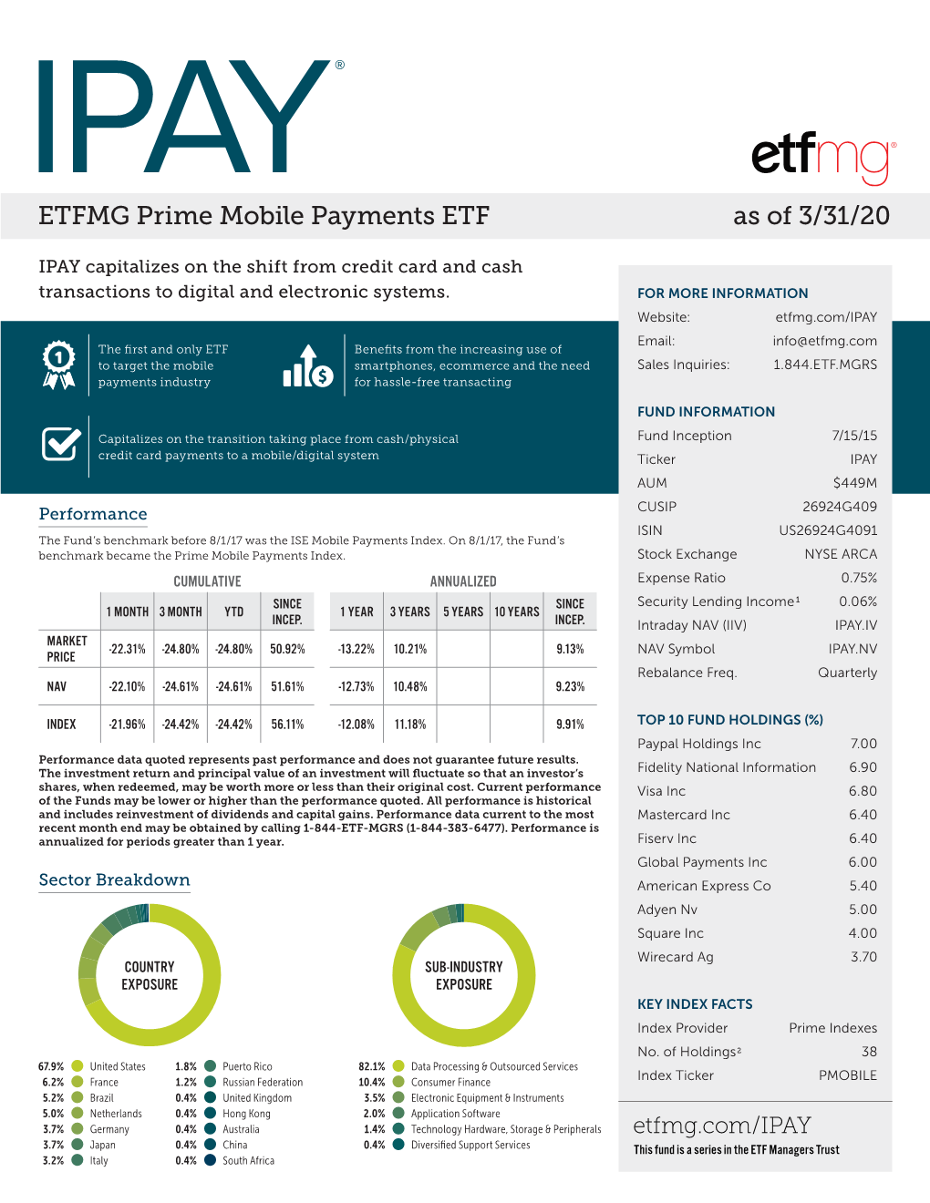 ETFMG Prime Mobile Payments ETF As of 3/31/20