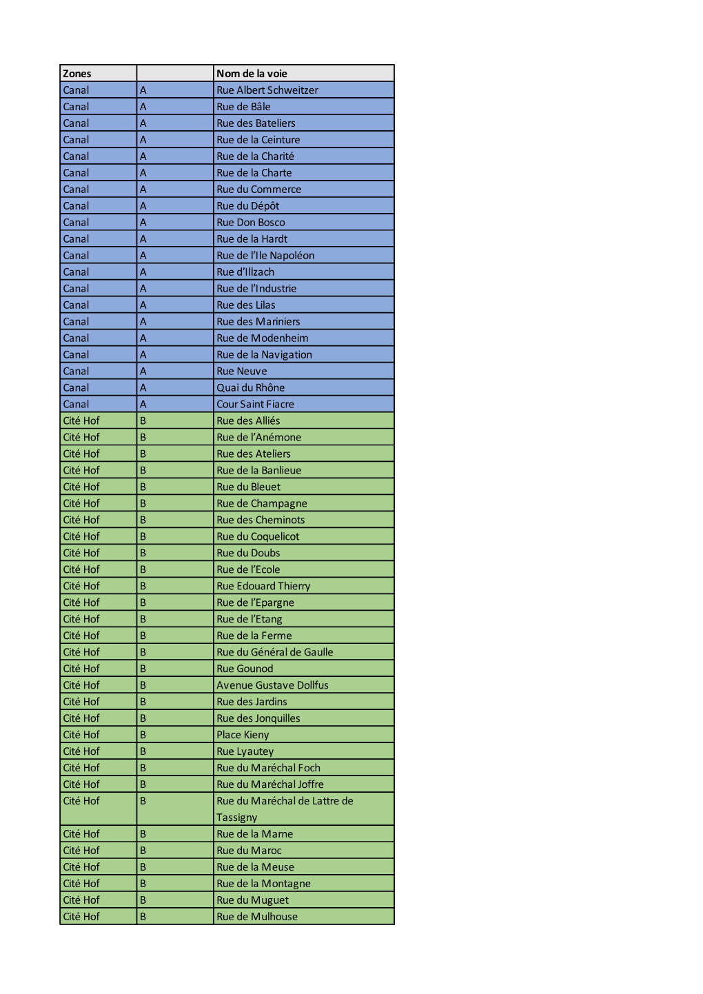 Liste Des Rues Riedisheim