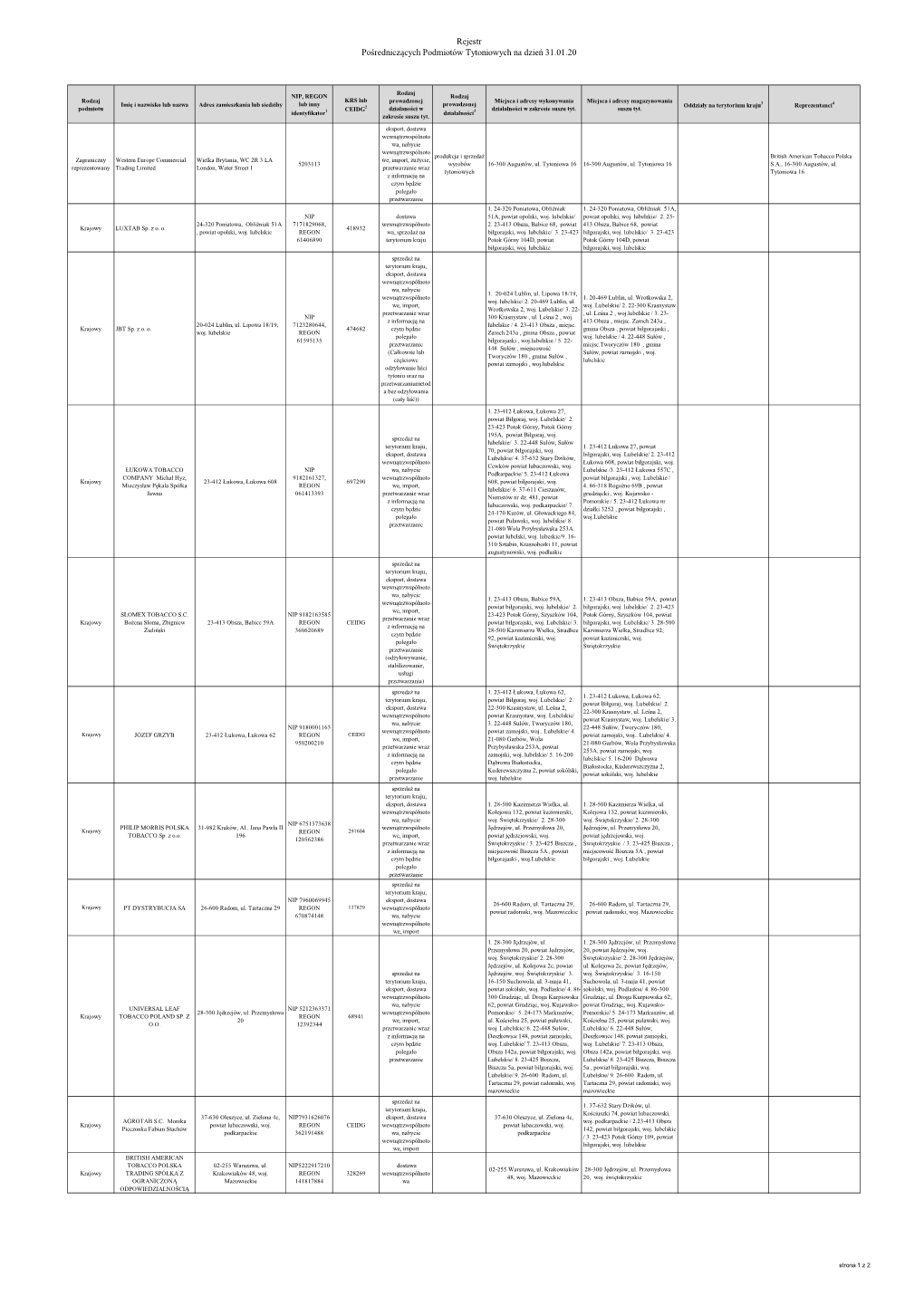 Rejestr Pośredniczących Podmiotów Tytoniowych Na Dzień 31.01.20