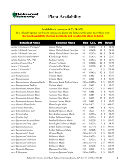 Plant Availability