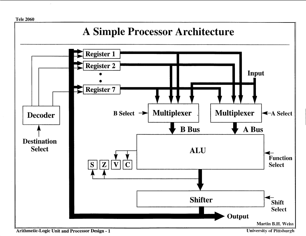 Decoder B Select -*~ Multiplexer ,1 1 Multiplexer [-*-A Select B Bus ...