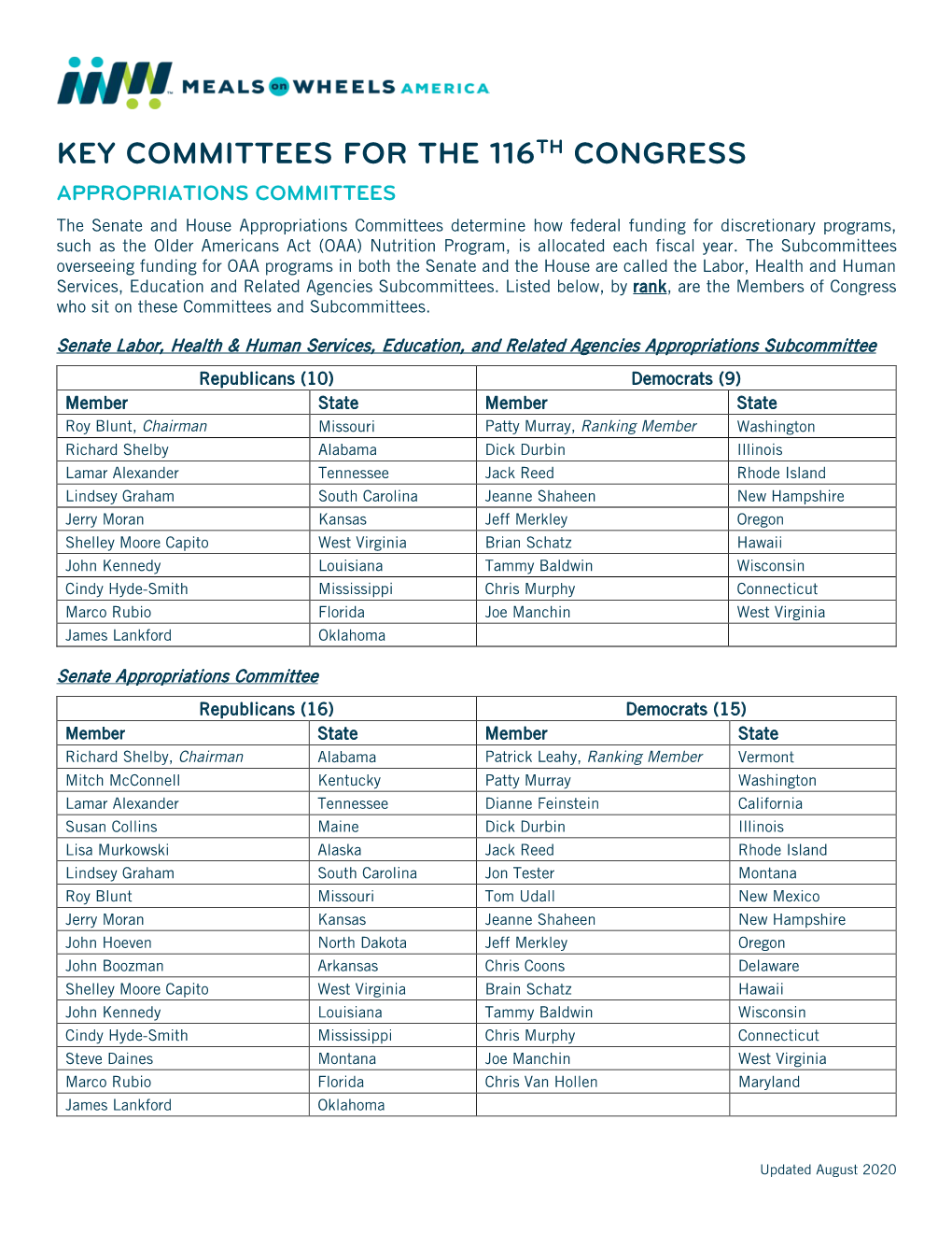 Key Committees for the 116Th Congress