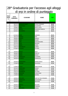 28^ Graduatoria in Ordine Di Punteggio