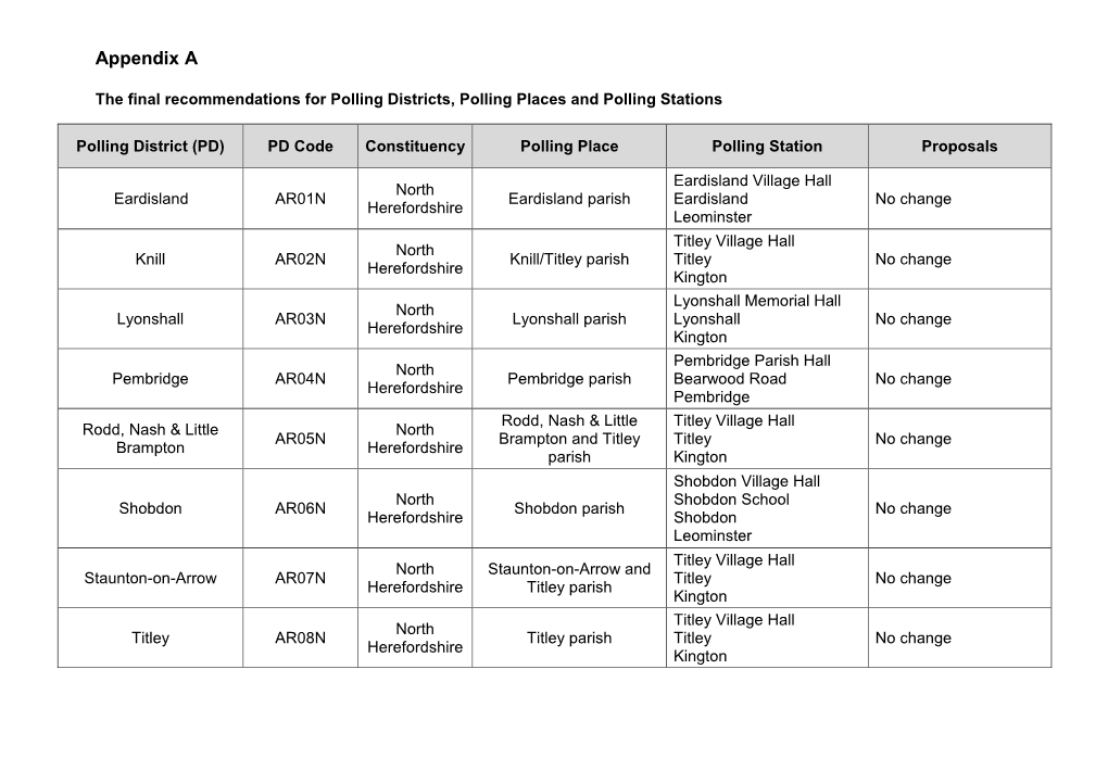 Appendix a Final Recommendations for Polling Districts, Polling Places And